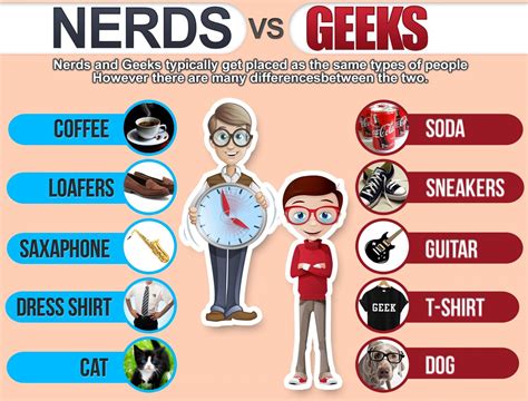 nerdy意思|what is considered nerdy.